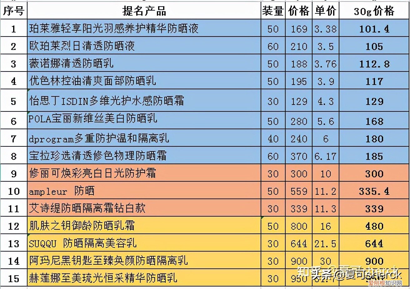 艾诗缇护肤品好用吗