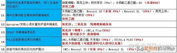 艾诗缇护肤品好用吗