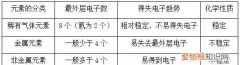 外围电子和价电子区别高中化学