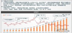 gdp是什么意思，国民生产总值是什么意思