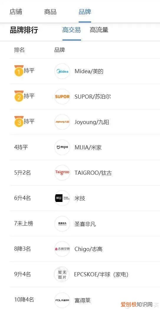 志高电磁炉质量怎么样