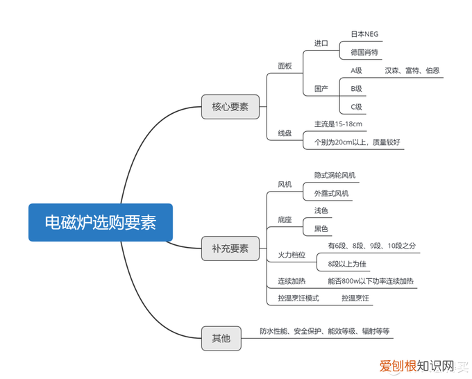志高电磁炉质量怎么样