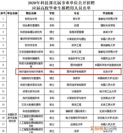 高级知识分子是什么意思，高级知识分子指是什么学历