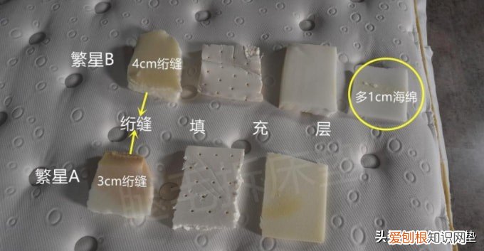 金可儿床垫和慕思床垫哪个好