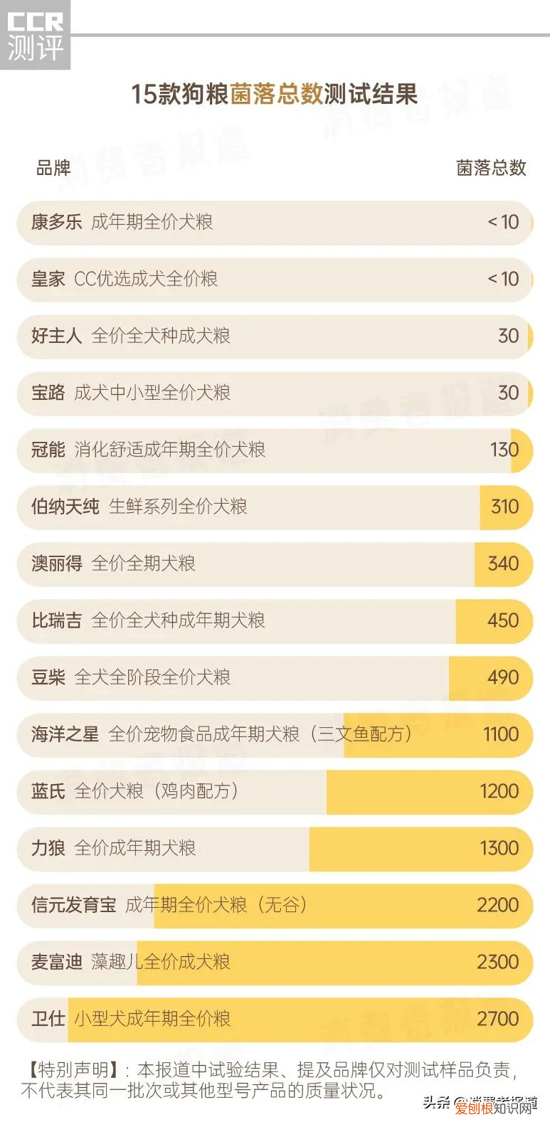 宝路狗粮和麦富迪狗粮哪个好