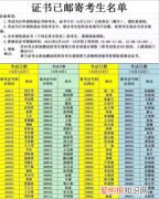 如何查询自己的考试成绩，ZHC国家职业汉语成绩怎么查