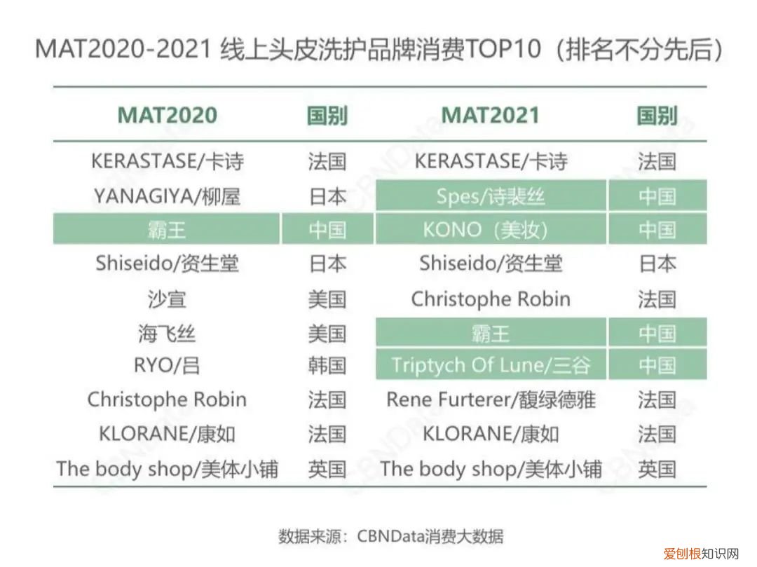夏士莲洗发水怎么样