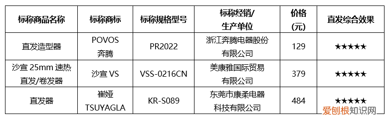 飞利浦直发器哪款好用