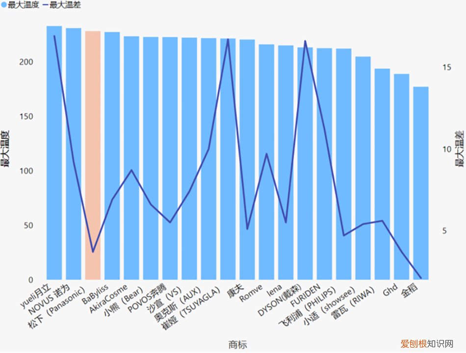 飞利浦直发器哪款好用