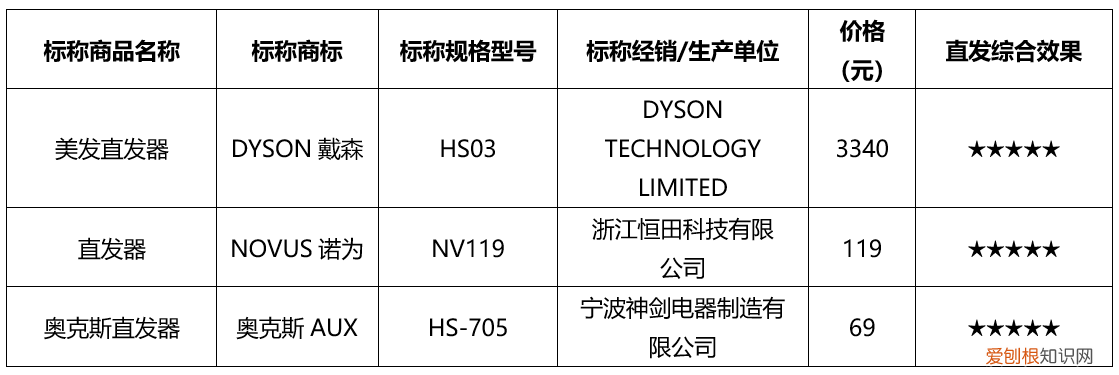 飞利浦直发器哪款好用