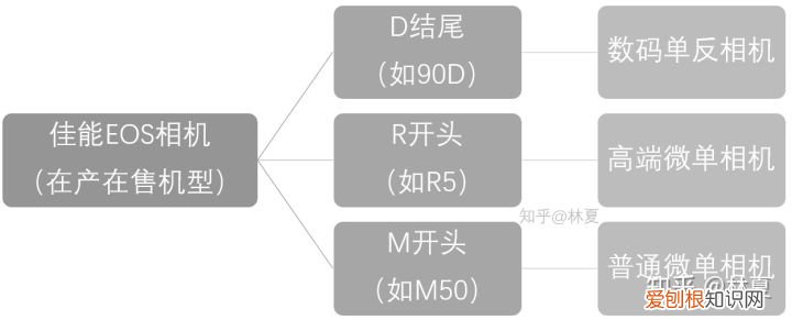 佳能ixus870is多少钱