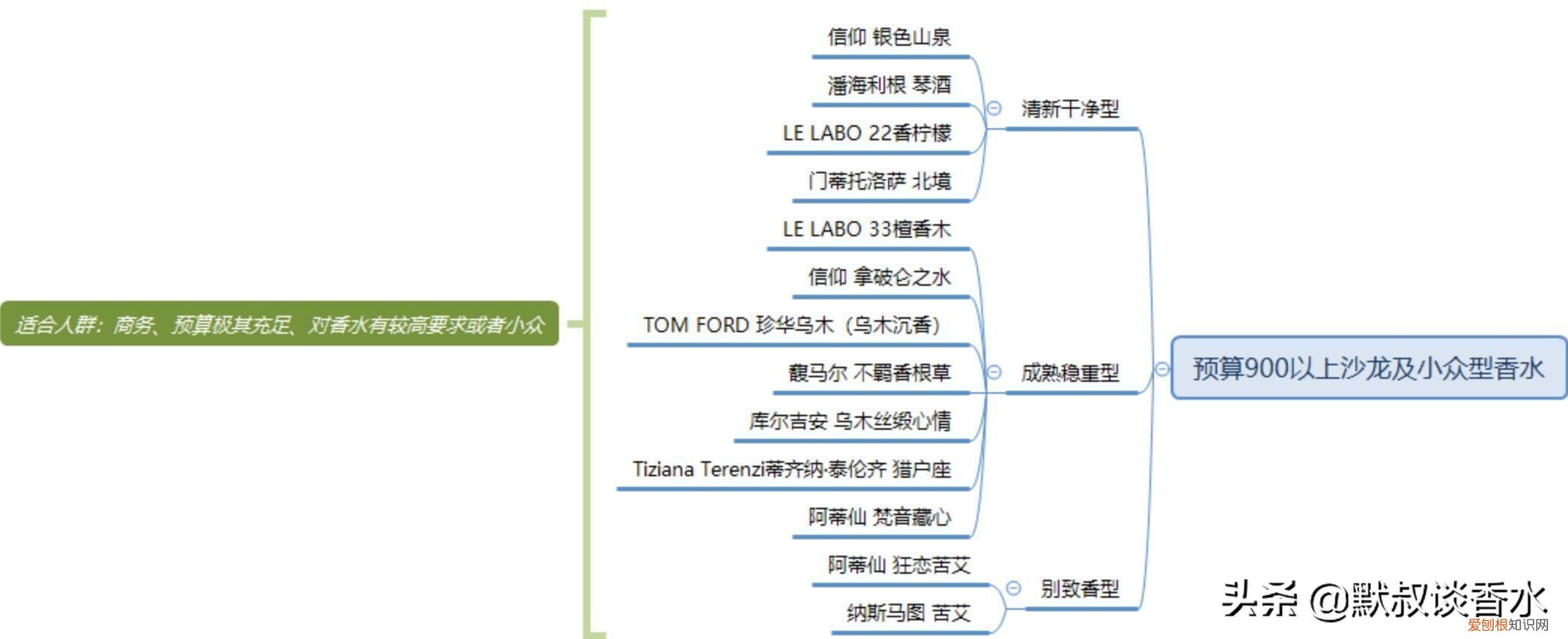 大卫杜夫冷水男士香水怎么样