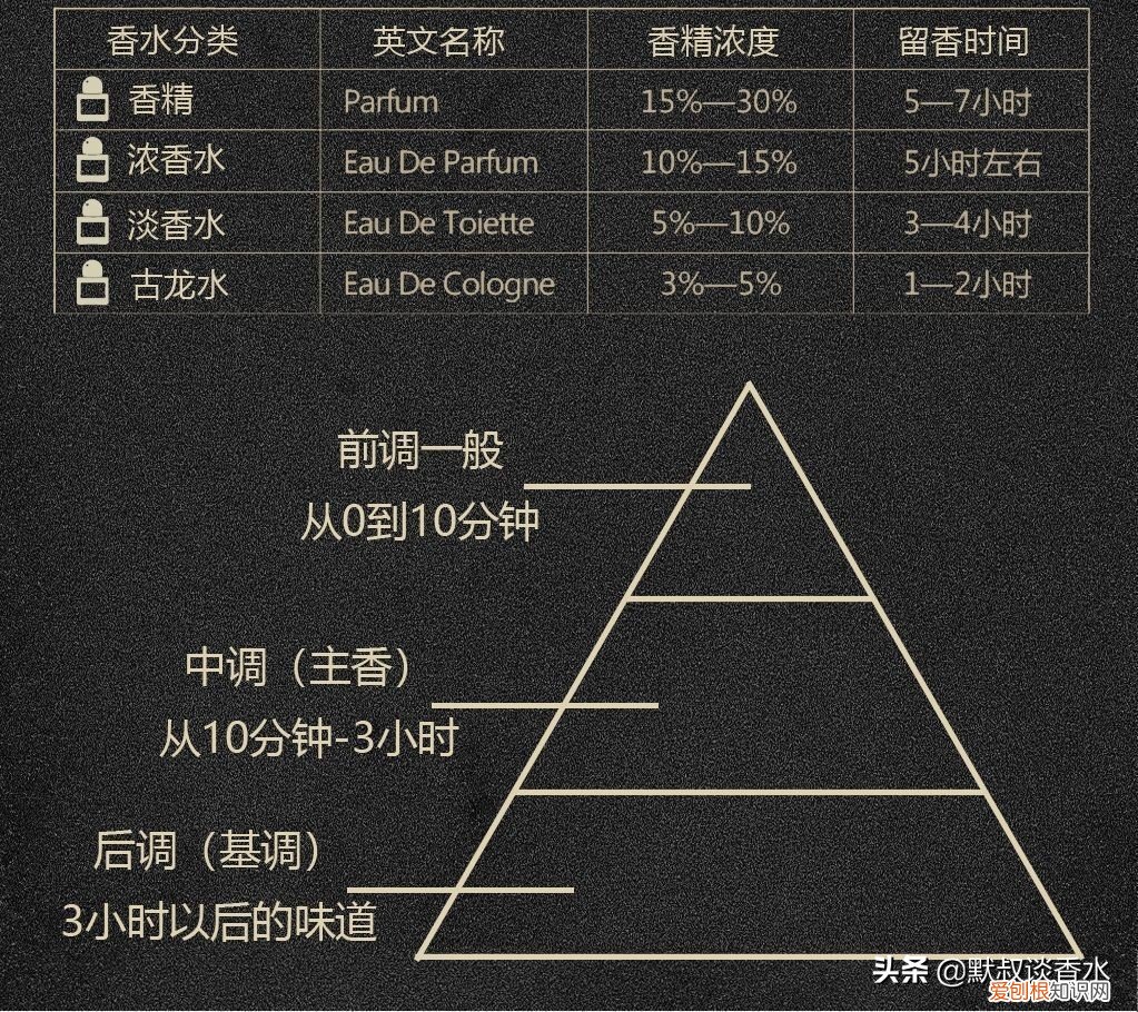 大卫杜夫冷水男士香水怎么样