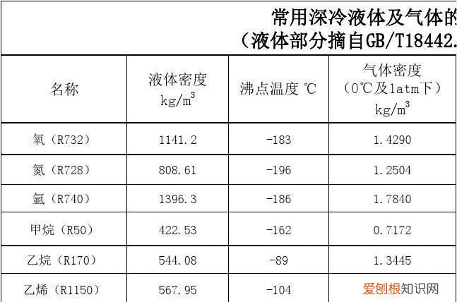氮气的密度是多少,氮气密度多少千克每立方米