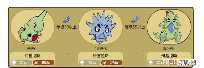 沙基拉斯怎么进化