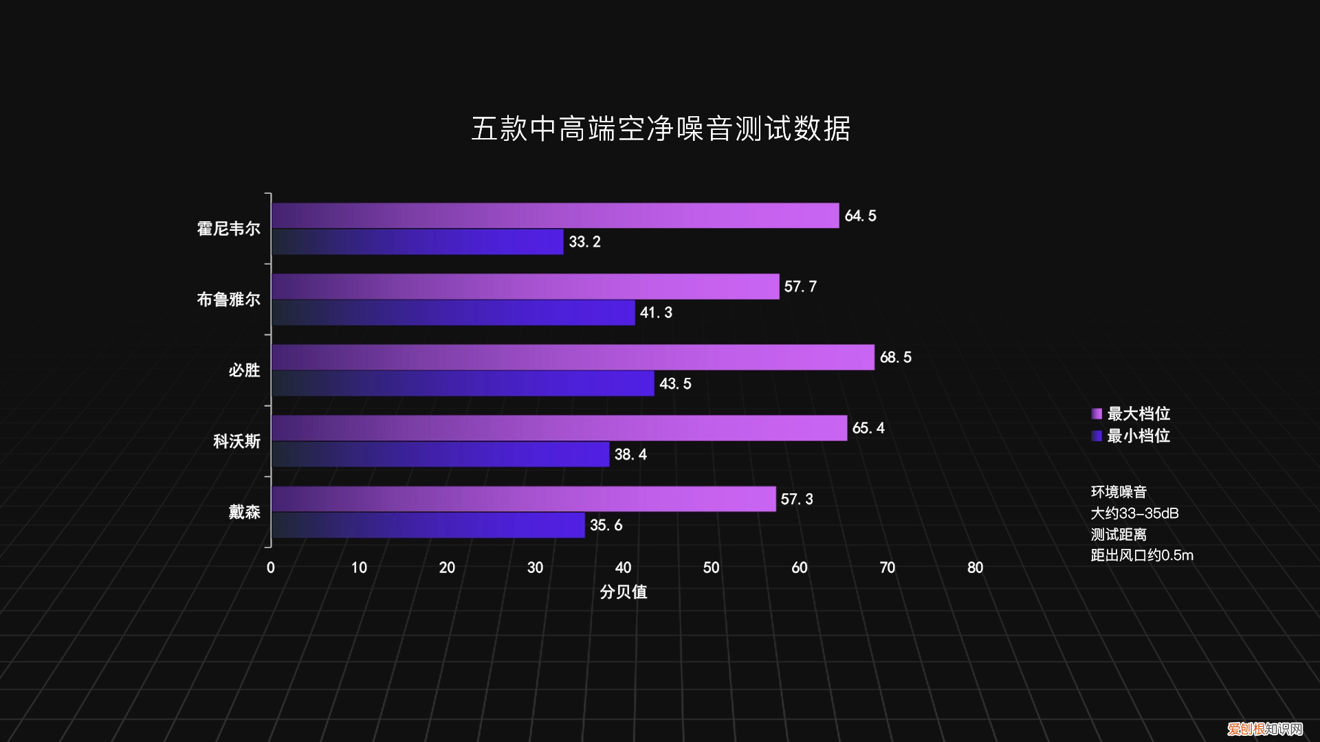 空气净化器哪个品牌效果最好(五款中高端空气净化器评测对比谁更让你心动呢)