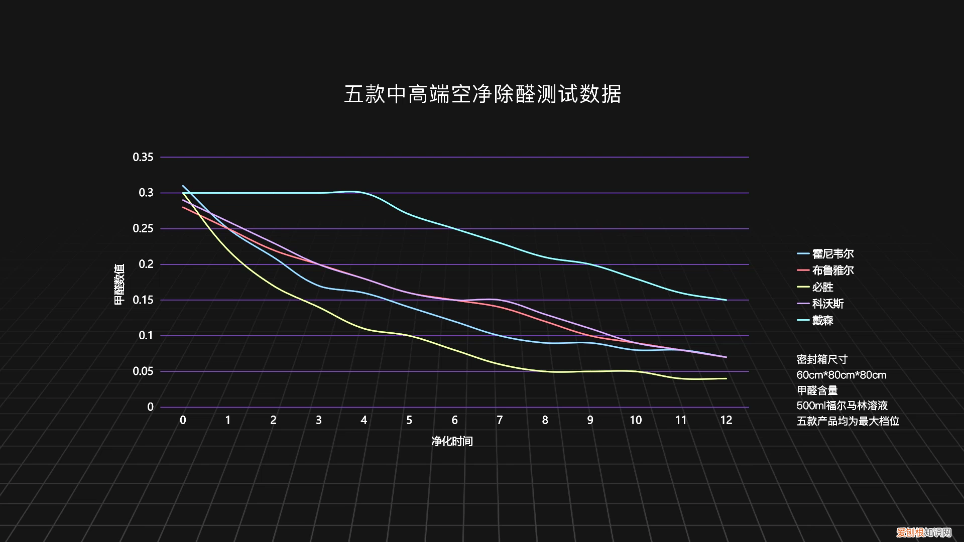 空气净化器哪个品牌效果最好(五款中高端空气净化器评测对比谁更让你心动呢)