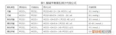 hco3是什么意思，化学中HCO3 H2CO3是什么意思