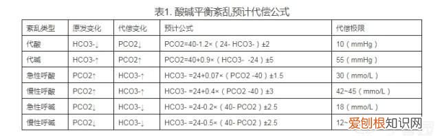 hco3是什么意思,化学中HCO3 H2CO3是什么意思