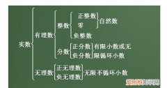 小学什么叫做整数