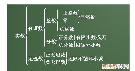 小学什么叫做整数