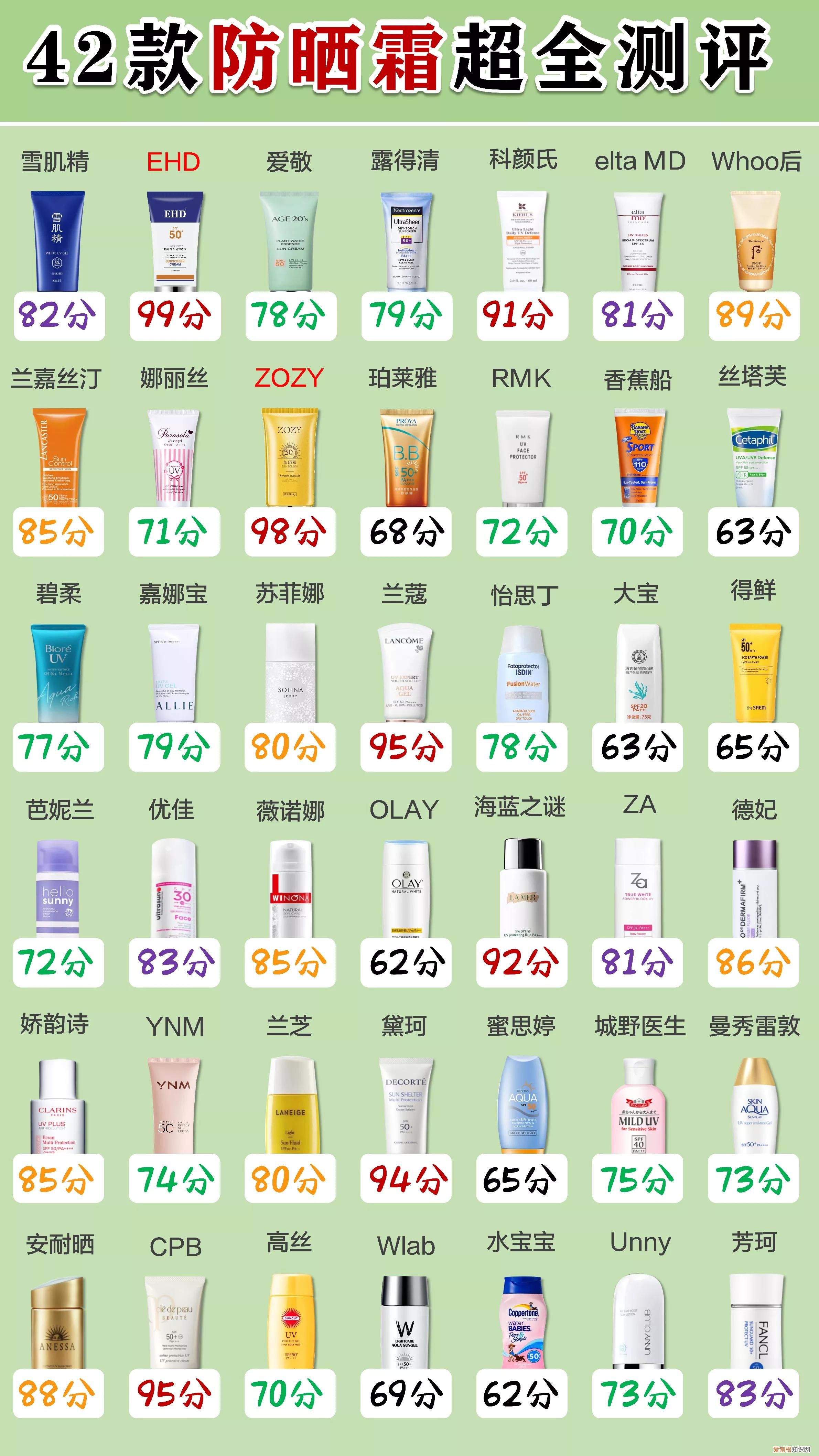水宝宝纯净防晒乳好用吗