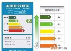 一级能效和三级能效有什么区别，能效等级一级二级三级有什么区别
