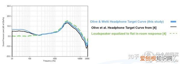 isk耳机跟苹果耳机哪个好