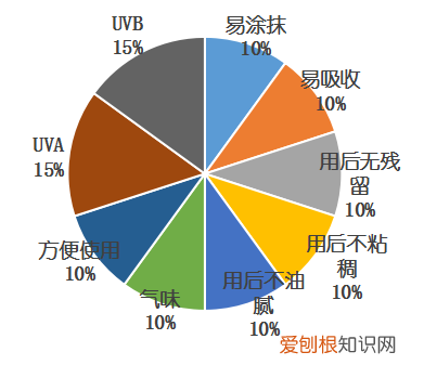 薇姿防晒霜效果怎么样