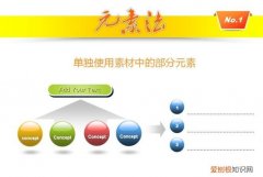 PPT有什么用，PPT模板是干什么用的