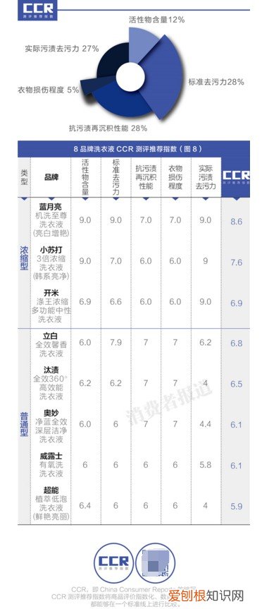 奥妙净蓝全效洗衣液价格多少？