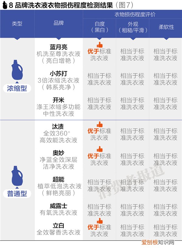 奥妙净蓝全效洗衣液价格多少？