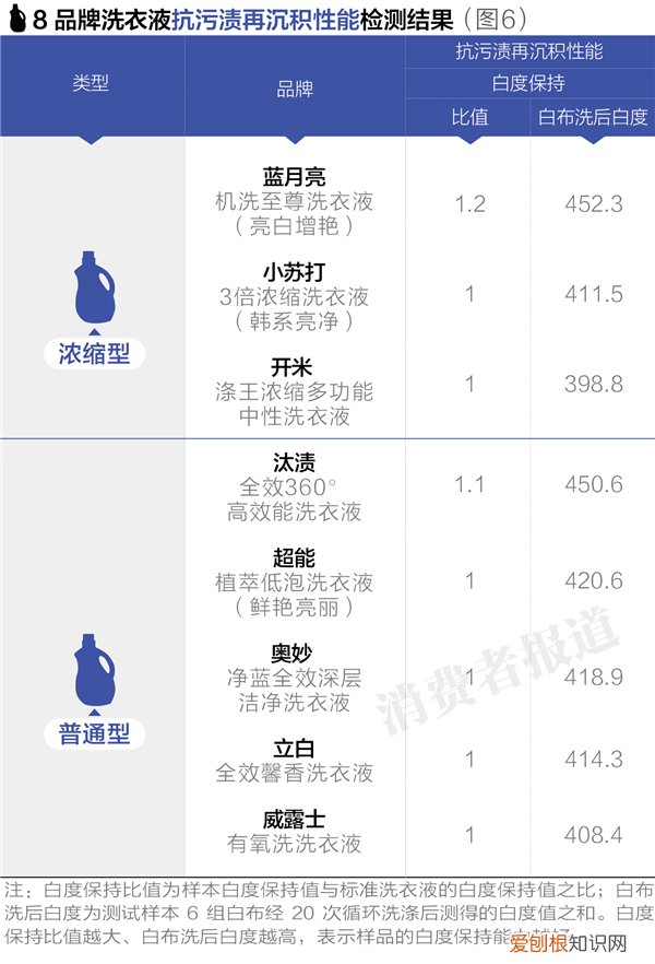 奥妙净蓝全效洗衣液价格多少？