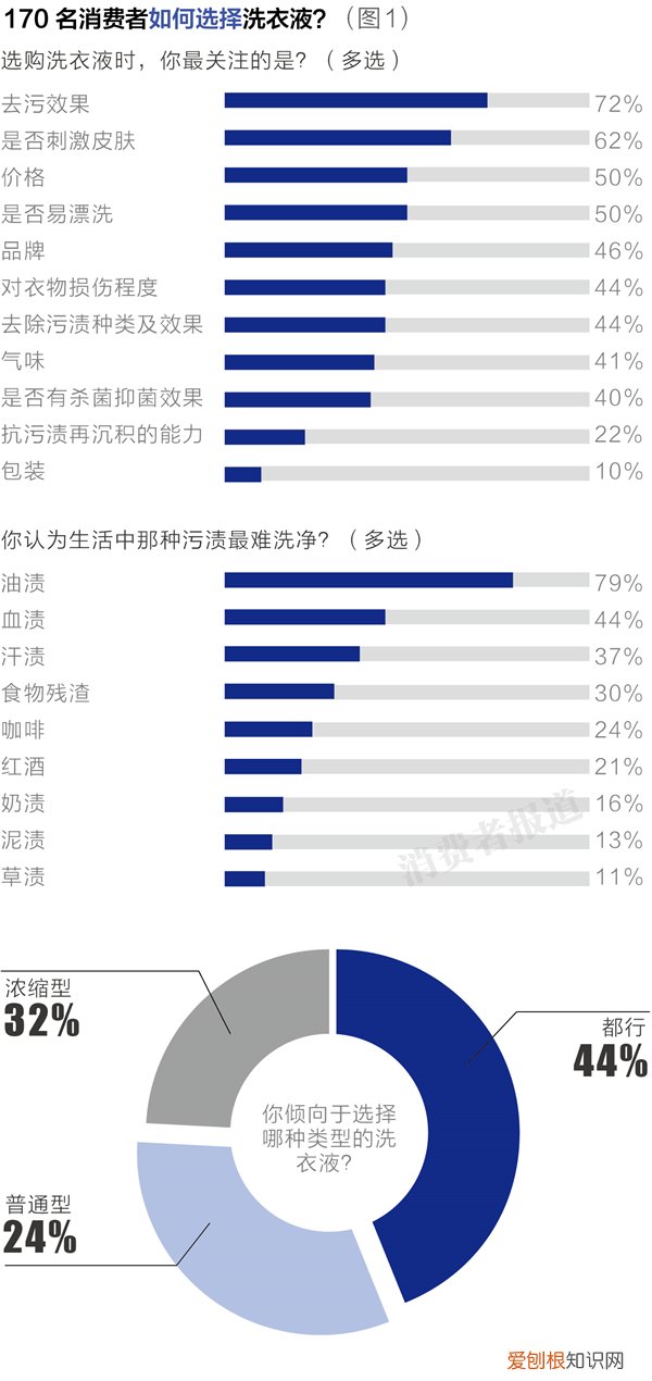 奥妙净蓝全效洗衣液价格多少？