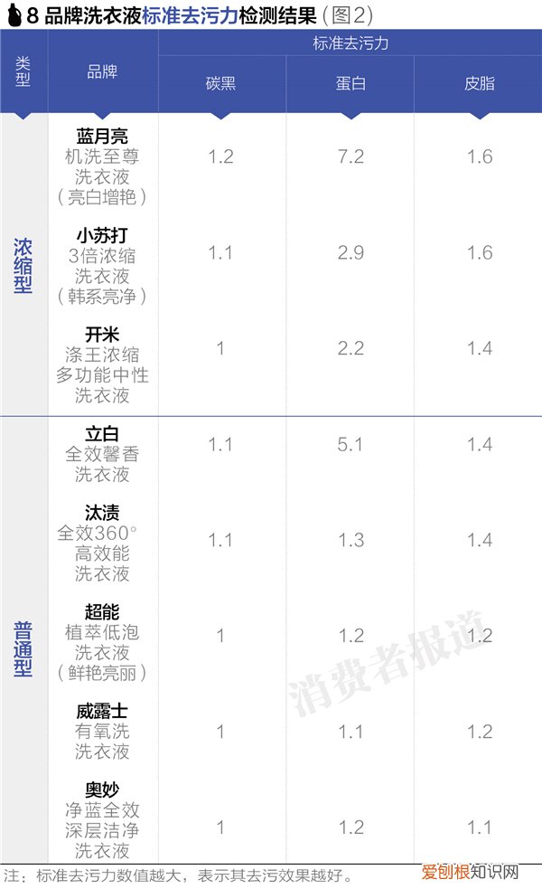 奥妙净蓝全效洗衣液价格多少？