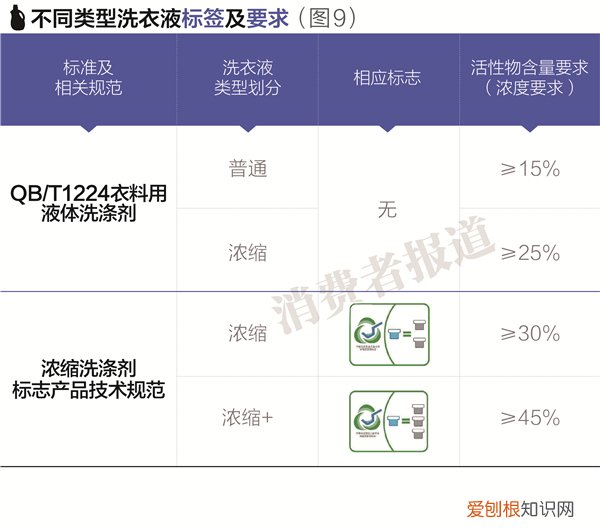 奥妙净蓝全效洗衣液价格多少？