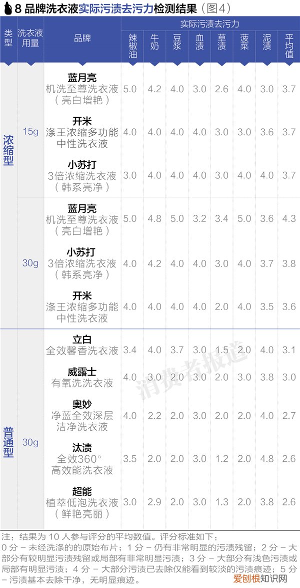 奥妙净蓝全效洗衣液价格多少？