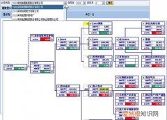 sap系统操作流程，sap系统是什么意思