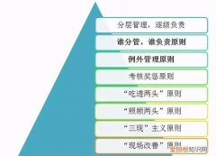 什么叫前瞻性如何获得前瞻性，前瞻性研究和回顾性研究的不同点