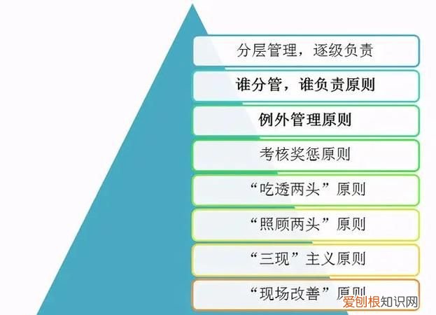 什么叫前瞻性如何获得前瞻性,前瞻性研究和回顾性研究的不同点