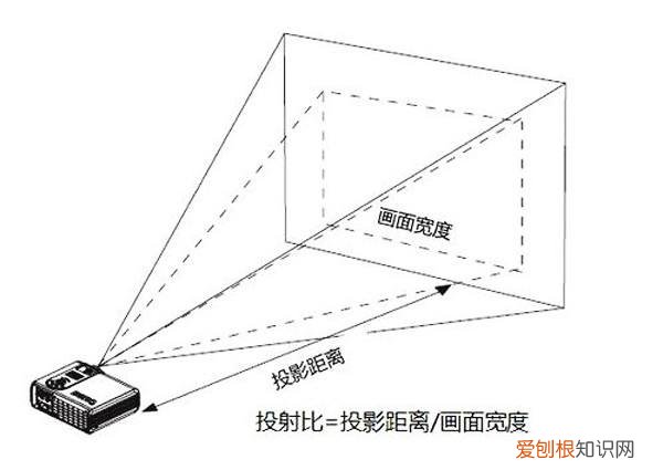 3m投影仪有必要买吗？