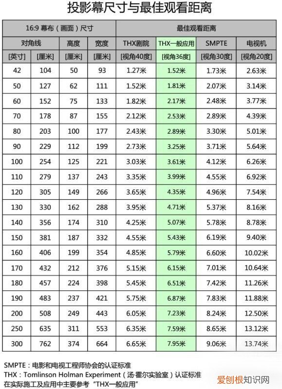 3m投影仪有必要买吗？