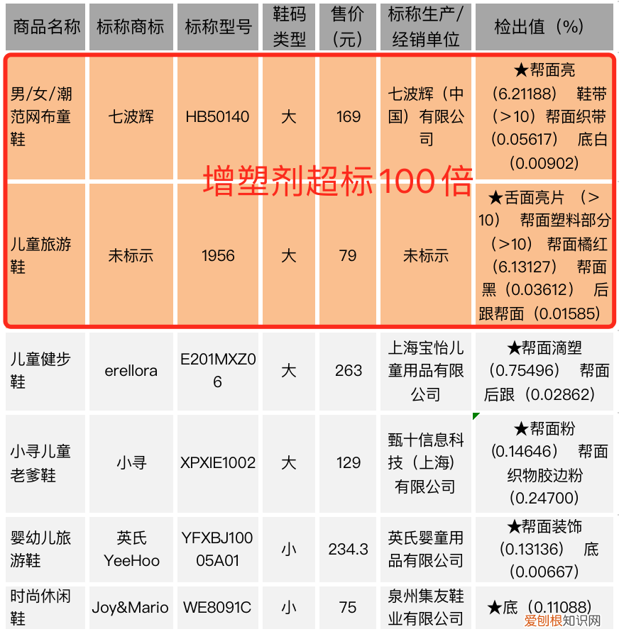 七波辉童鞋质量怎么样