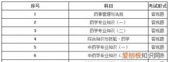 自考药师资格证需要什么条件