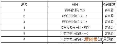 自考药师资格证需要什么条件