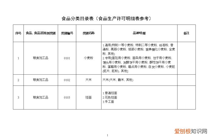食品的分类,散装食品有哪些