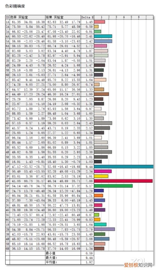 联想扬天s550-14-ARE怎么样？
