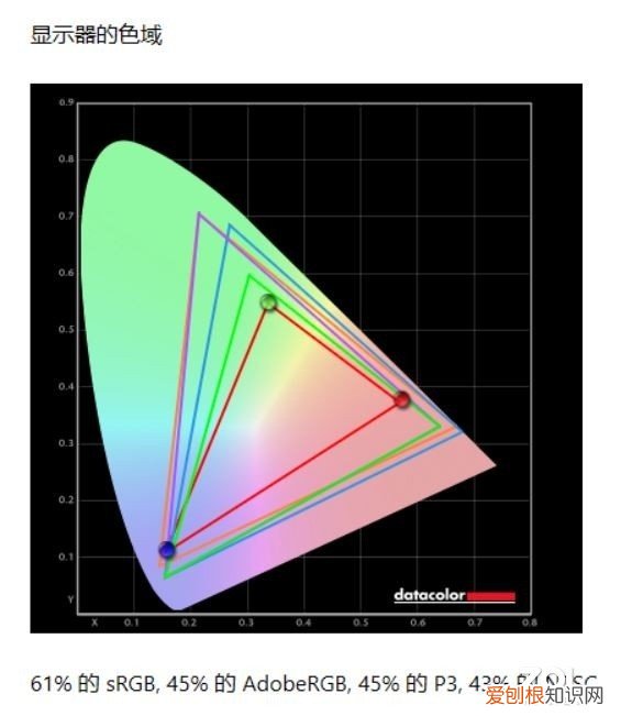 联想扬天s550-14-ARE怎么样？