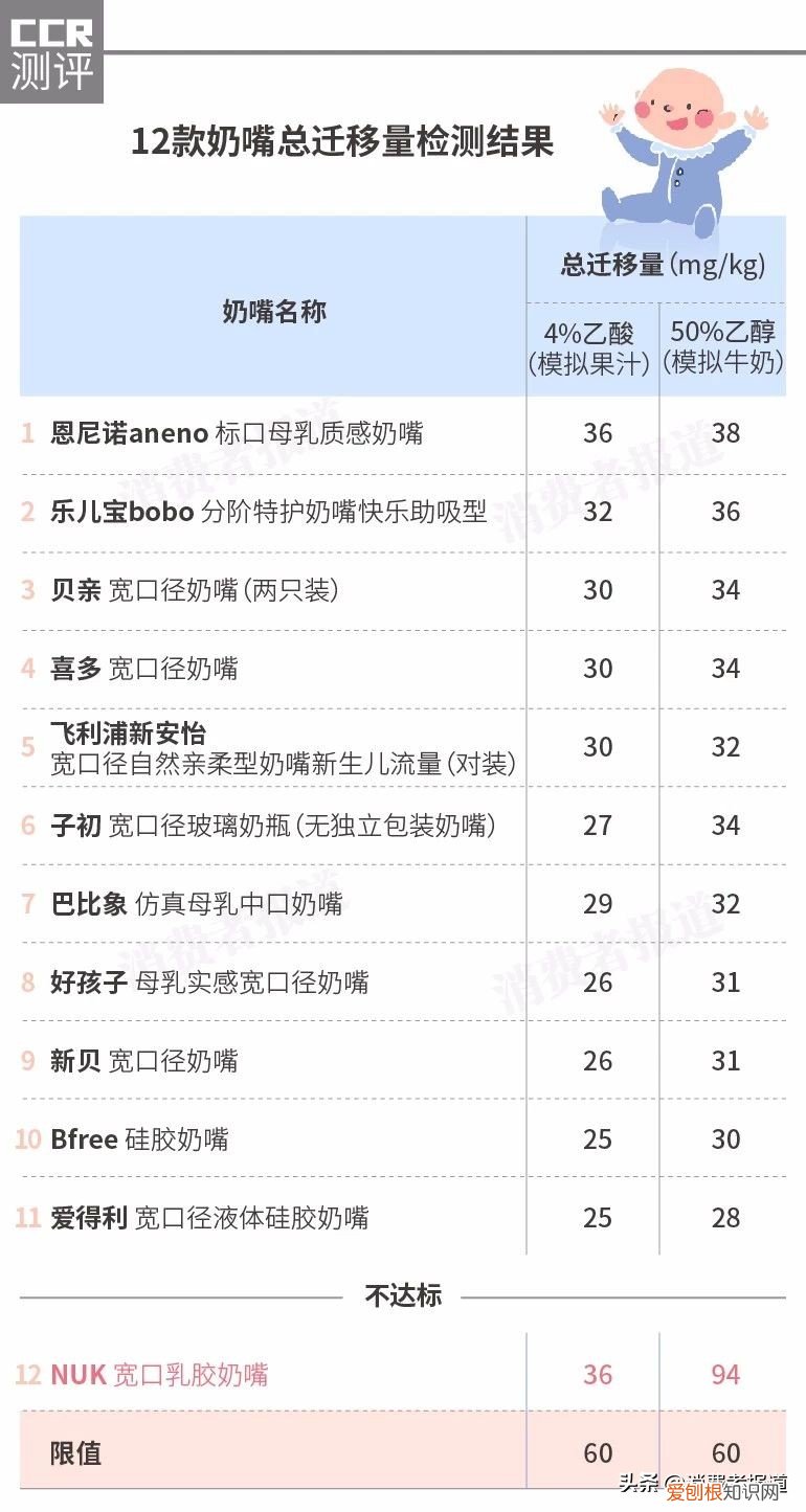 奶嘴什么牌子的最好最安全