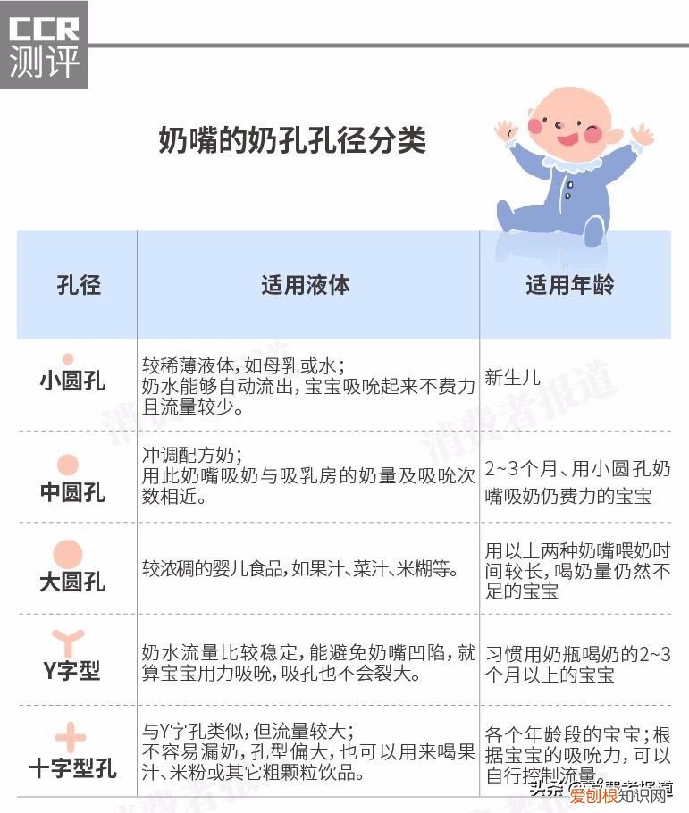 奶嘴什么牌子的最好最安全